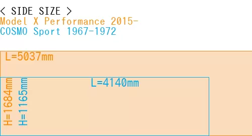 #Model X Performance 2015- + COSMO Sport 1967-1972